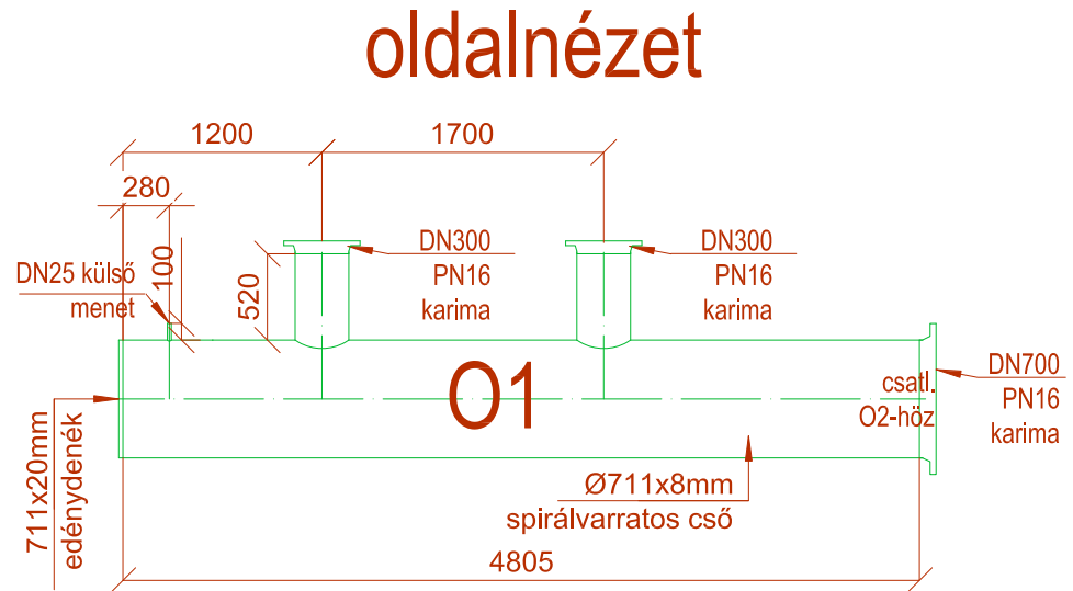 oszto gyujto